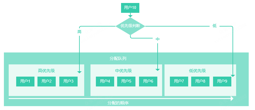 产品经理，产品经理网站